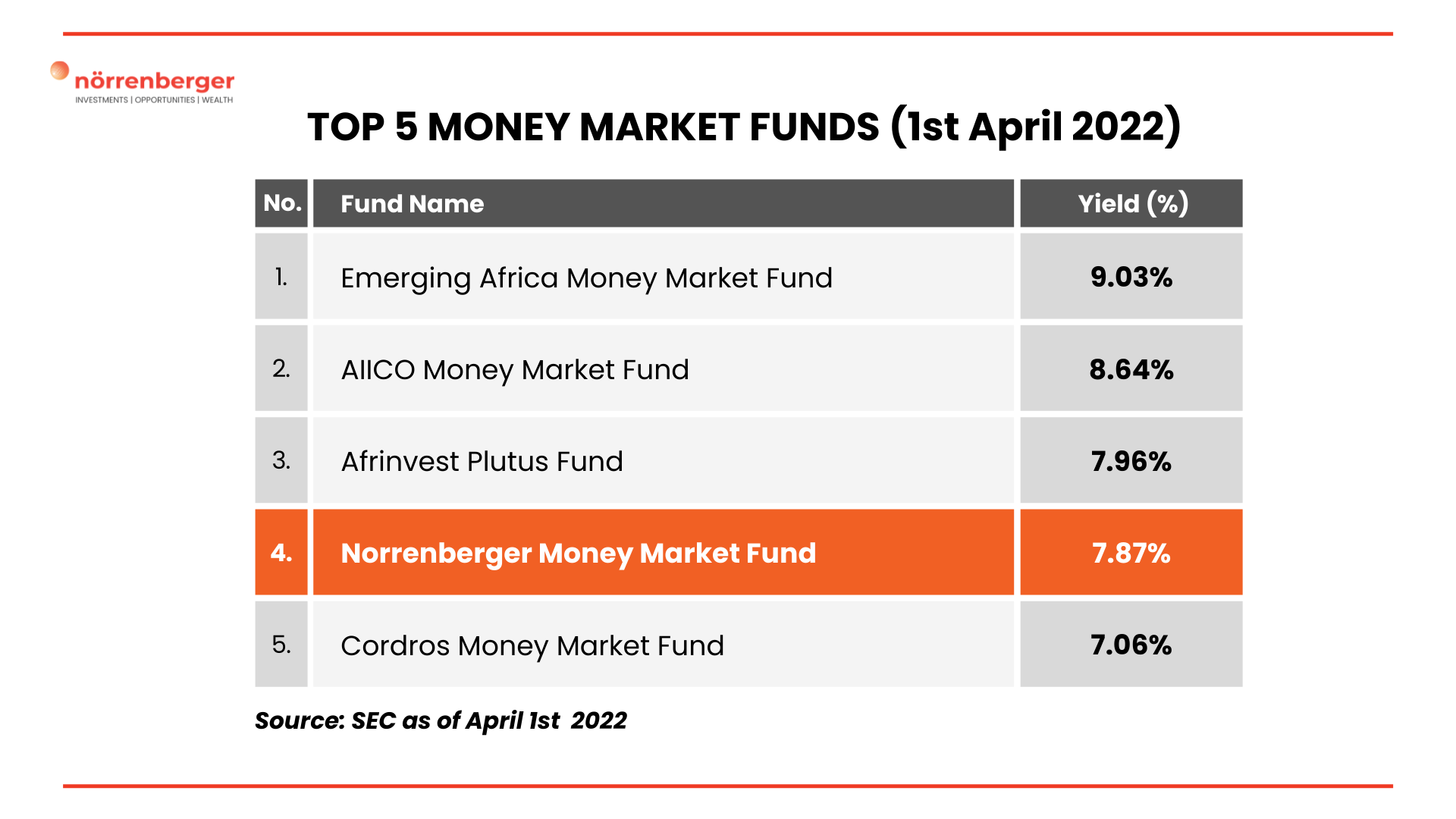 norrenberger-money-market-fund-and-norrenberger-islamic-fund-update